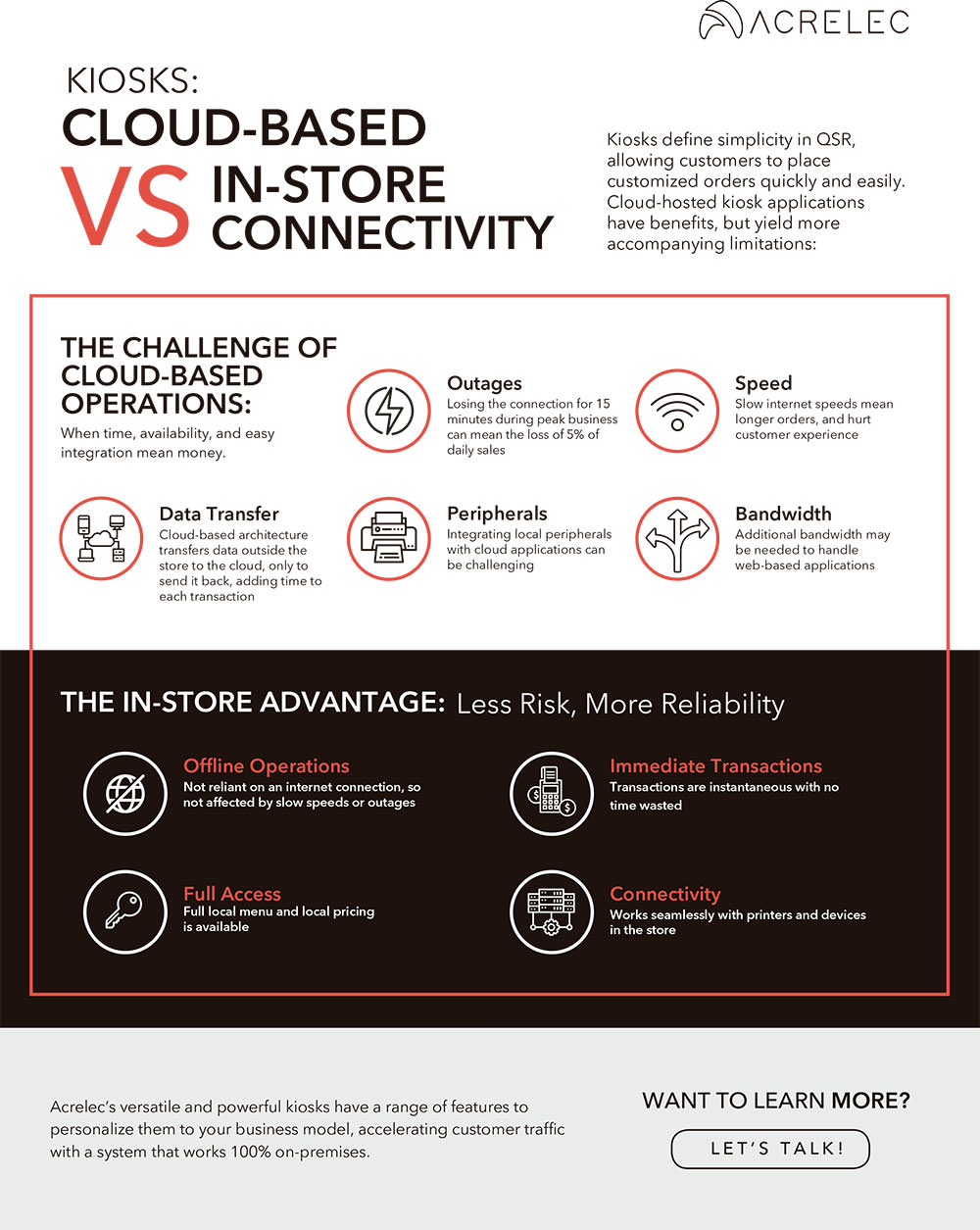 Cloud-based VS. In-Store Connectivity